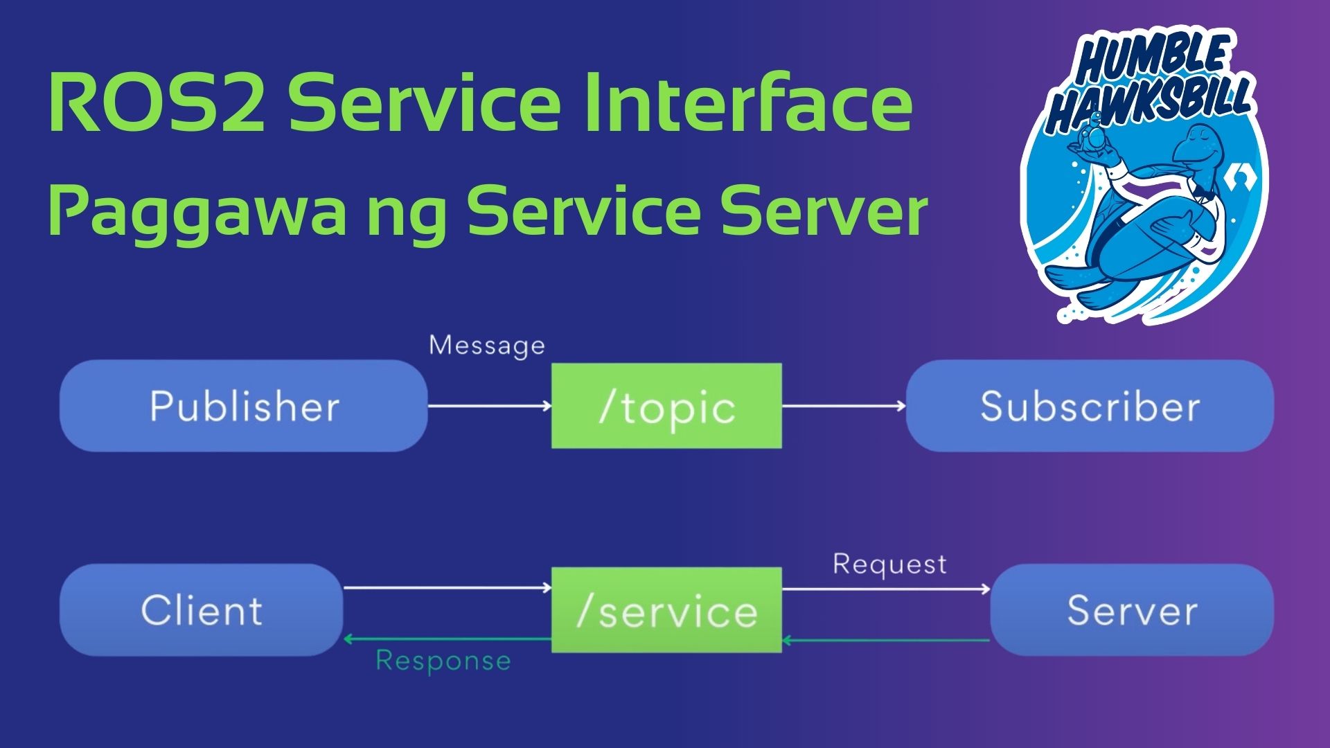 ROS2 Service Interface: Paggawa ng Service Server – Filipino ROS2 Tutorial